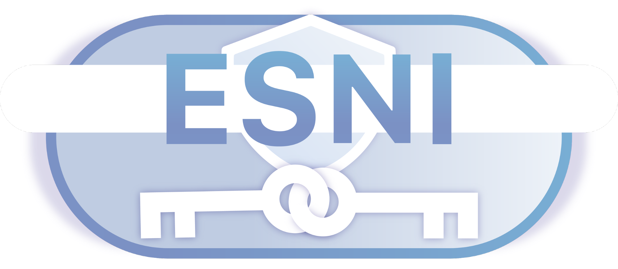 The History of Encrypted Server Name Indication (SNI) to ESNI to ECH